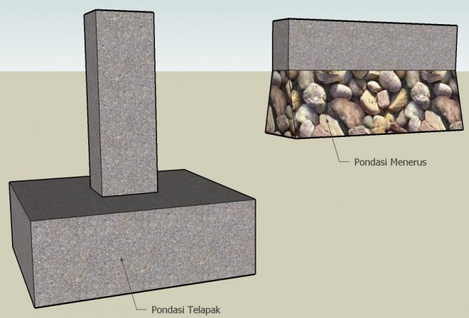 Ukuran Pondasi Telapak Untuk Rumah 2 Lantai Rooftop Sword IMAGESEE